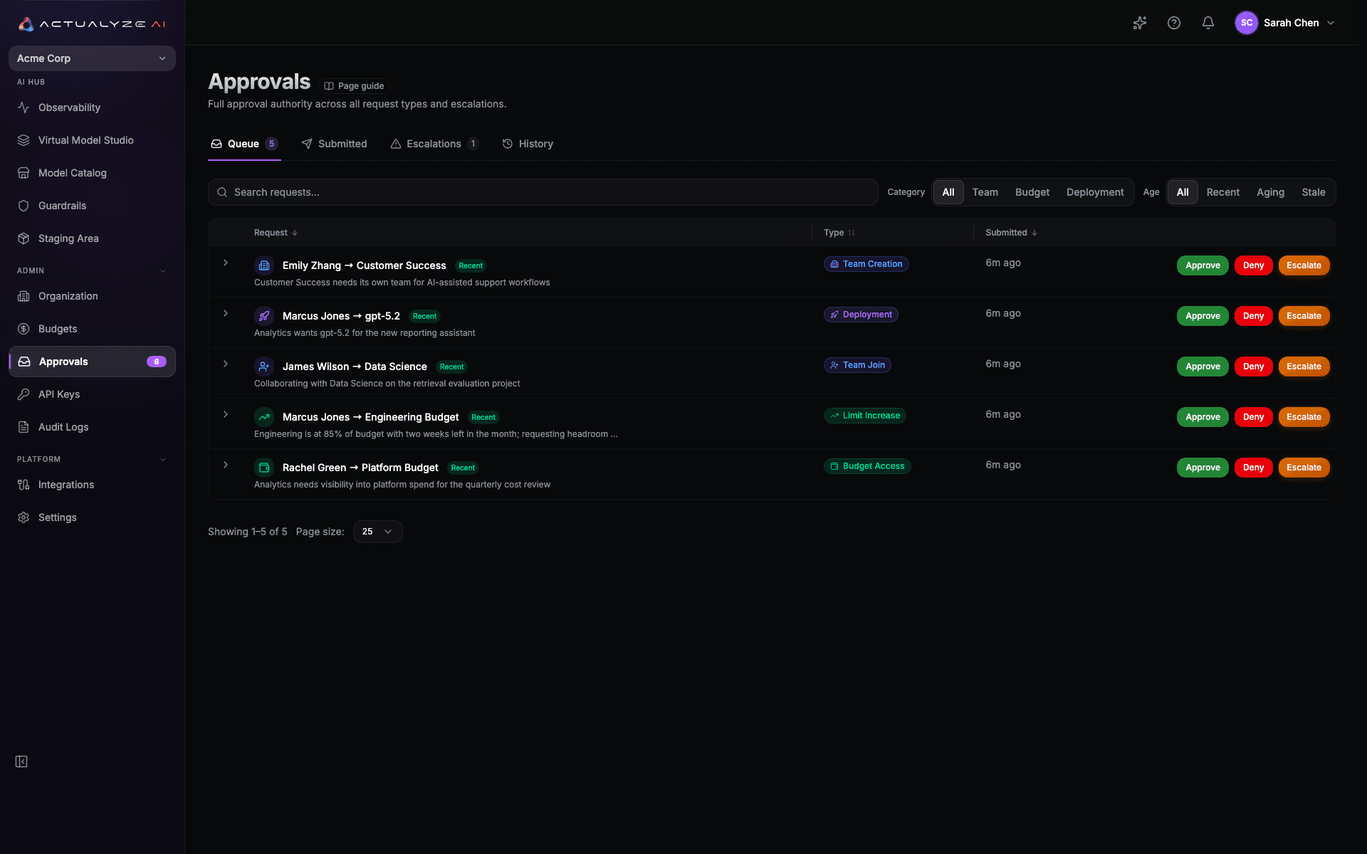 Approvals queue: pending team, deployment, and budget requests