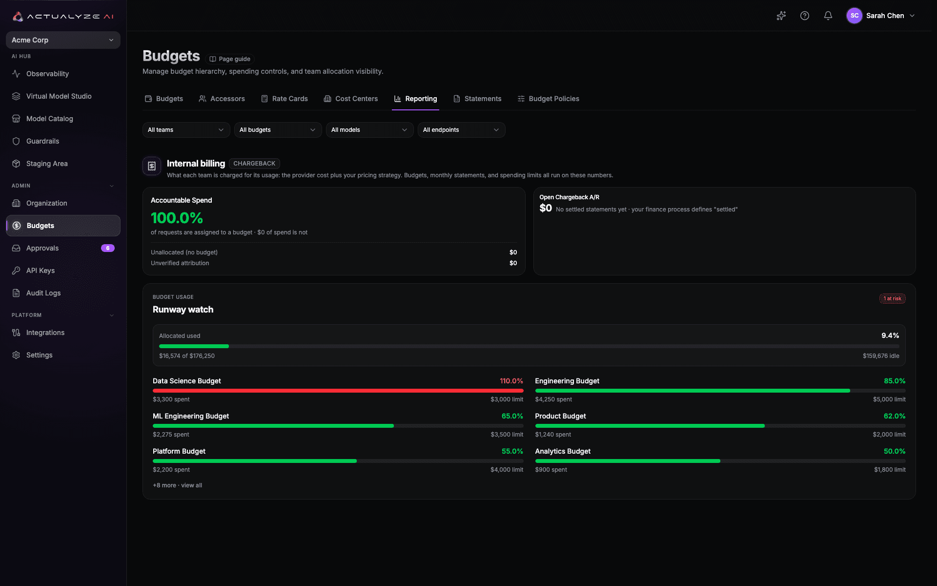 Actualyze FinOps dashboard — cost recovery, attribution and budget health