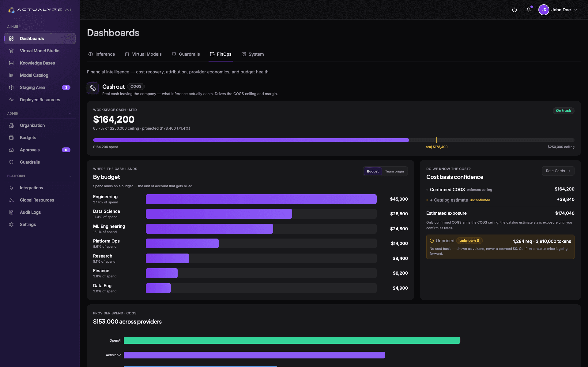 Actualyze FinOps dashboard — cost recovery, attribution and budget health