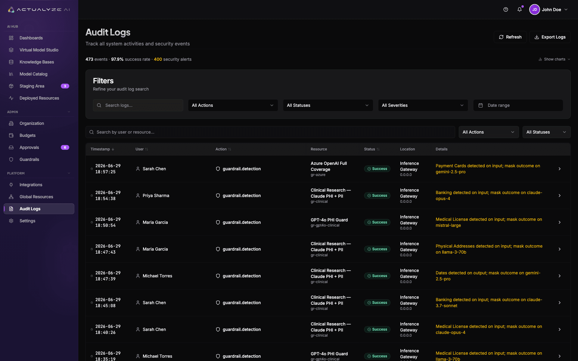 Actualyze audit trail — per-request governance and inference log