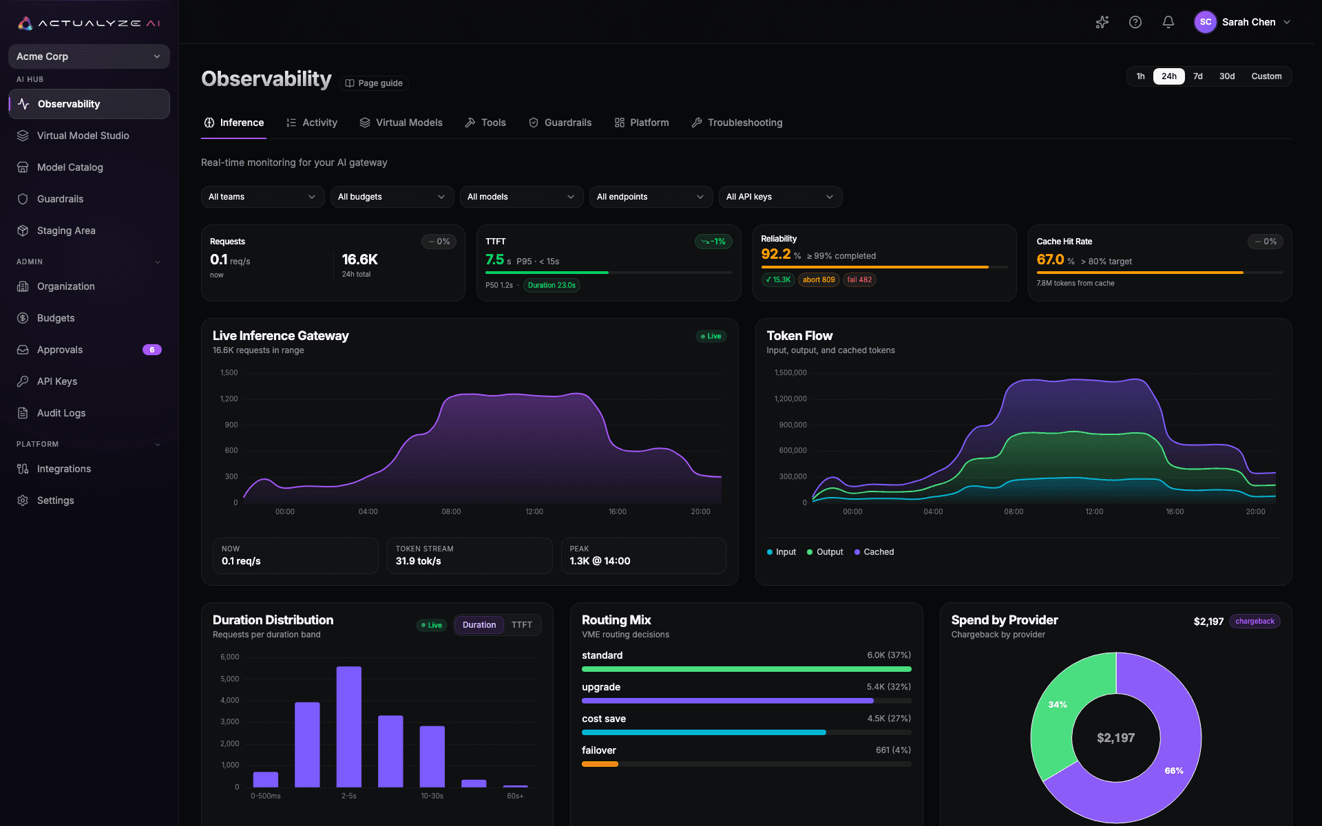 Observability: inference traffic, latency, and reliability