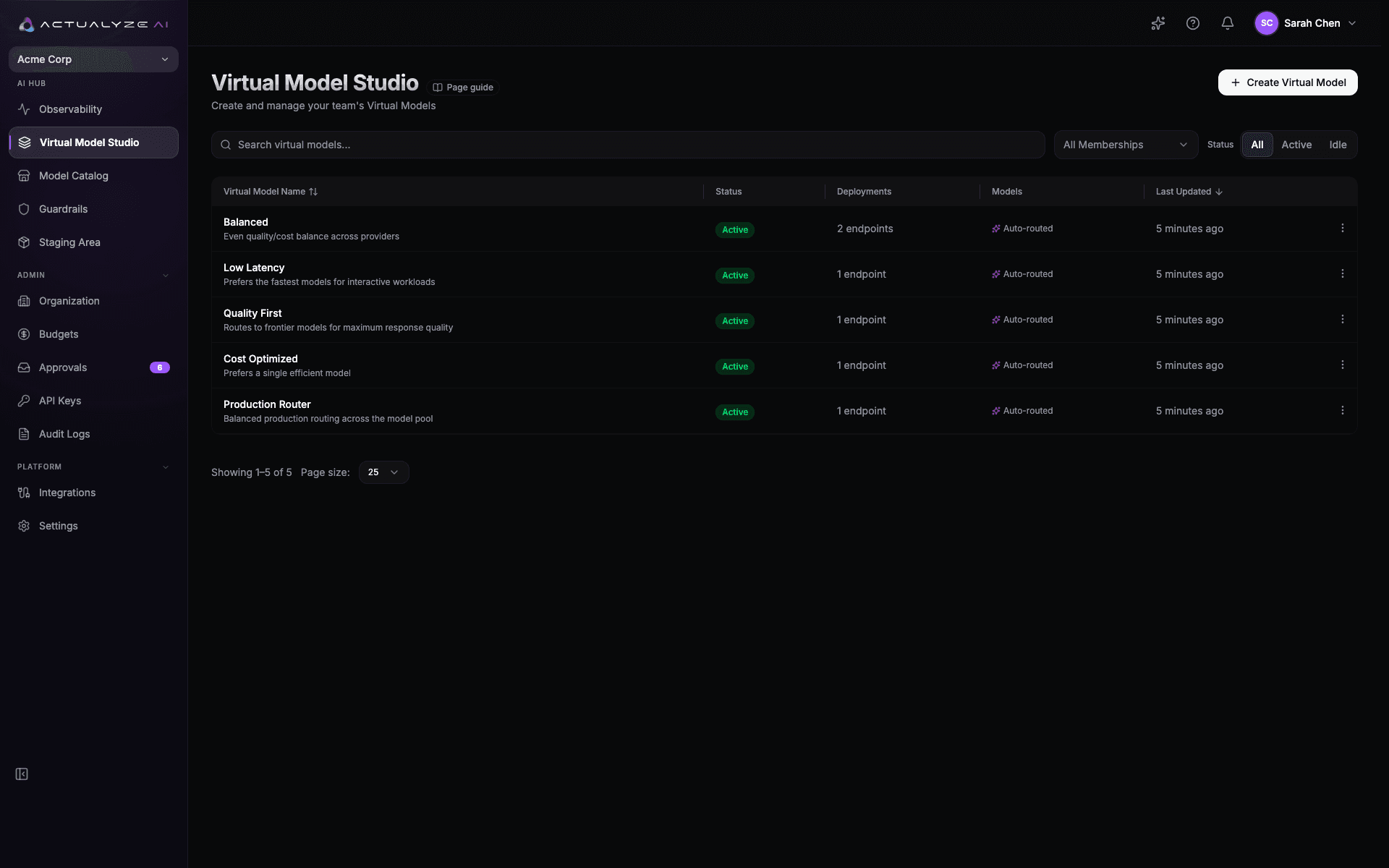 Governed model catalog and routing