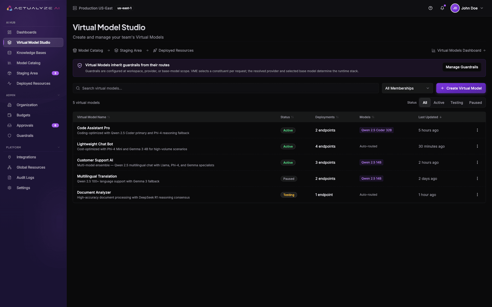 Governed model catalog and routing